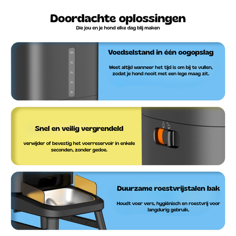 Close-ups van de zwarte Titan voederbak met voedselstandmeter, snelle vergrendeling en duurzame roestvrijstalen bak