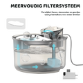 Doorsnede van de SmartPaw HydroBuddy fontein met meervoudig filtersysteem dat het water vers houdt