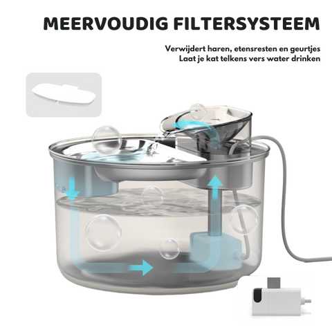 Doorsnede van de SmartPaw HydroBuddy fontein met meervoudig filtersysteem dat het water vers houdt