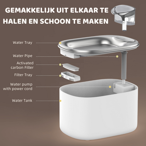 Onderdelen van de witte FlowMate Pro fontein uit elkaar, eenvoudig te demonteren en te reinigen