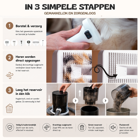 In drie simpele stappen je huisdier verzorgen met de SmartPaw FurVac ontharingsstofzuiger en het stofreservoir