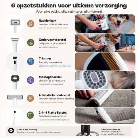 Overzicht van de zes SmartPaw FurVac opzetstukken voor complete vachtverzorging met de stofzuiger eronder